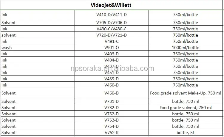 videojet cleaning solution V902-Q