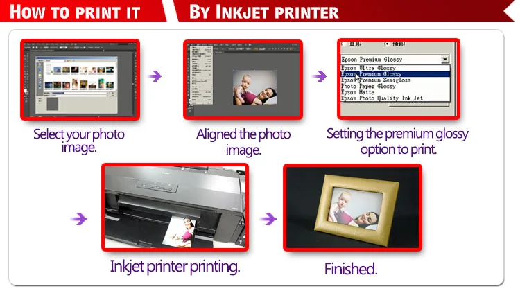 4190process