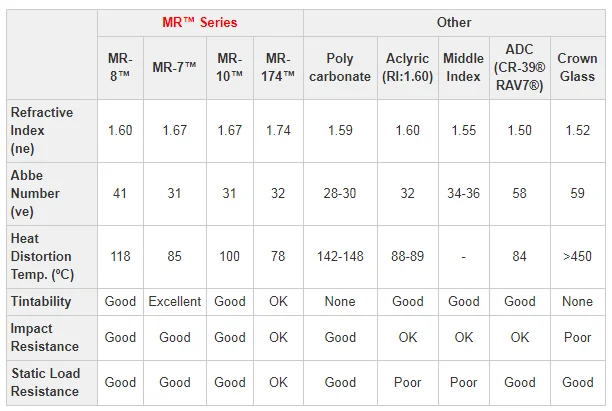 mr-8 lens information