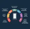 android application analytics