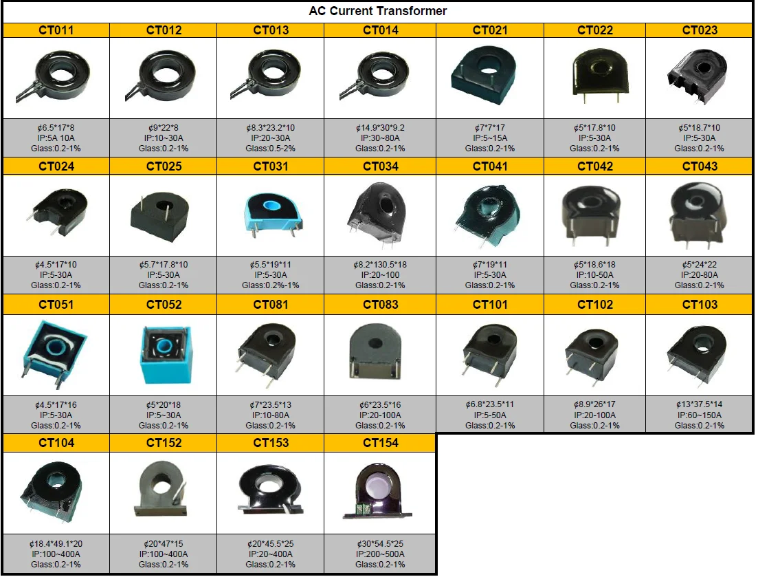 AC Current transformer.png