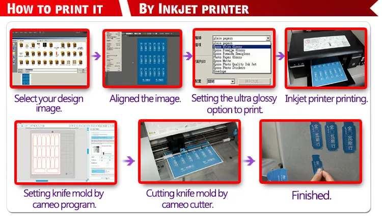 7210process