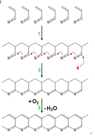 Synthesis CF From -0904.PNG