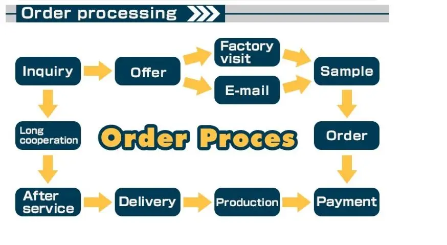 Order - process.jpg