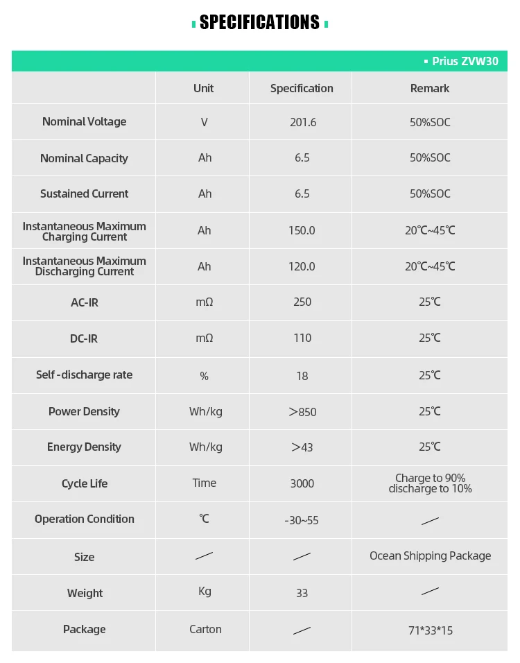 hybrid battery for 2015 toyota prius