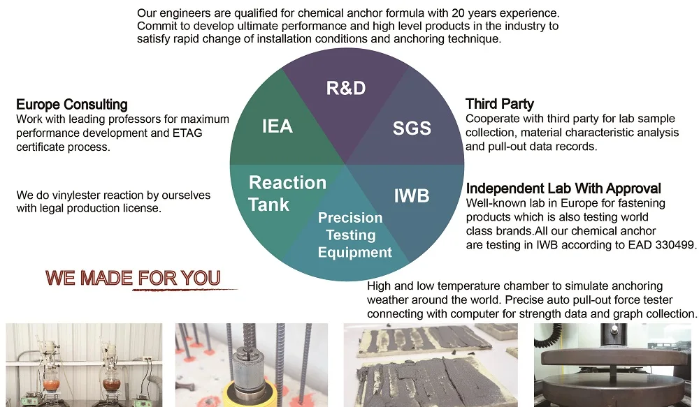 Hot sale chemical injection epoxy grouting mortar