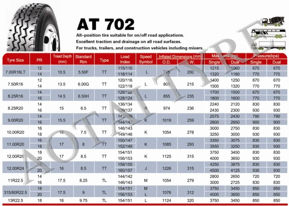 Tires For Sale In Qatar Radial Truck Tire With Good Quality 11r22.5
