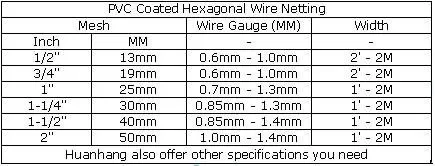 Pvc Coated Poultry Wire Netting - Buy Cpoultry Wire Netting,Plastic ...