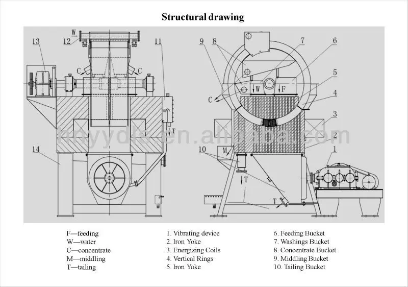 vertical ring high gradient magnetic separator DLS series 2.jpg