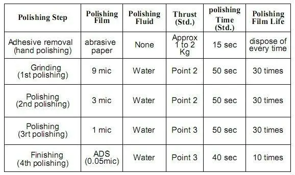 9um,3um,1um Fiber Optic polishing film for produce patch cord