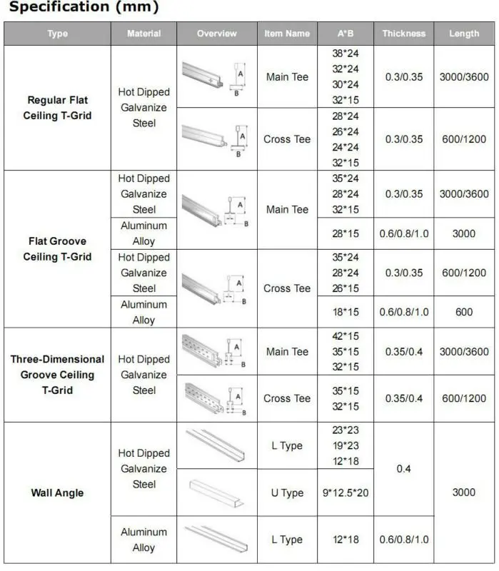 Ceiling Furring Channel - Buy Ceiling Furring Channel,Steel Furring ...