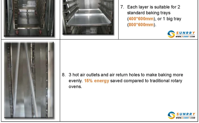 Rotary Rack Oven