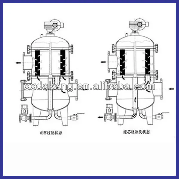 oil flushing filter machine wholesale