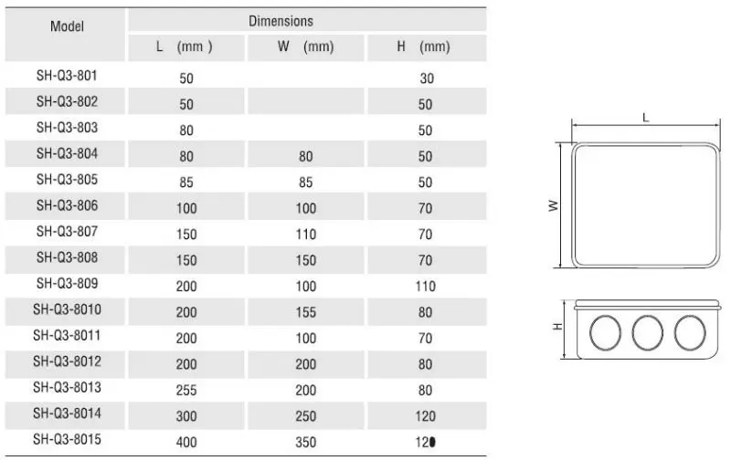 Plastic Electric enclosures Junction box China 200x155x80 ...