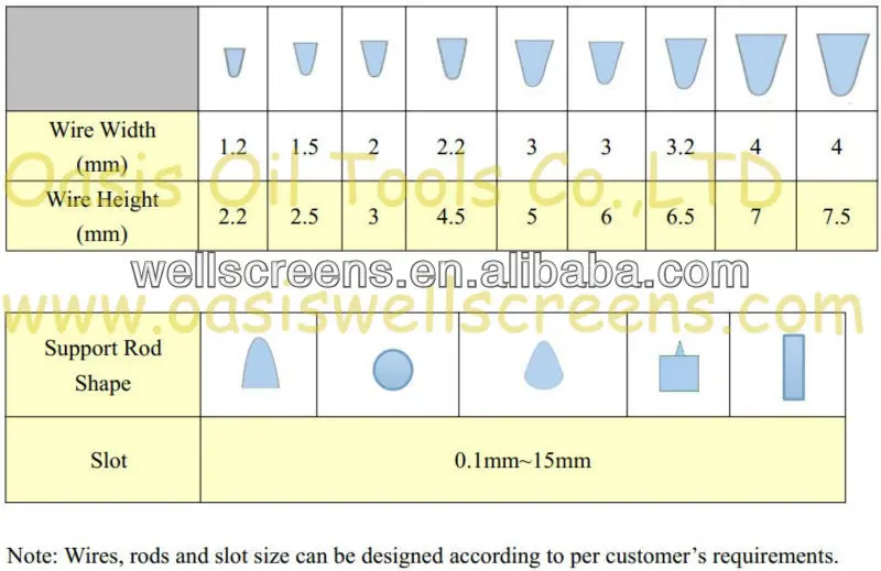 China factory supply wedge wire wrapped water well screens