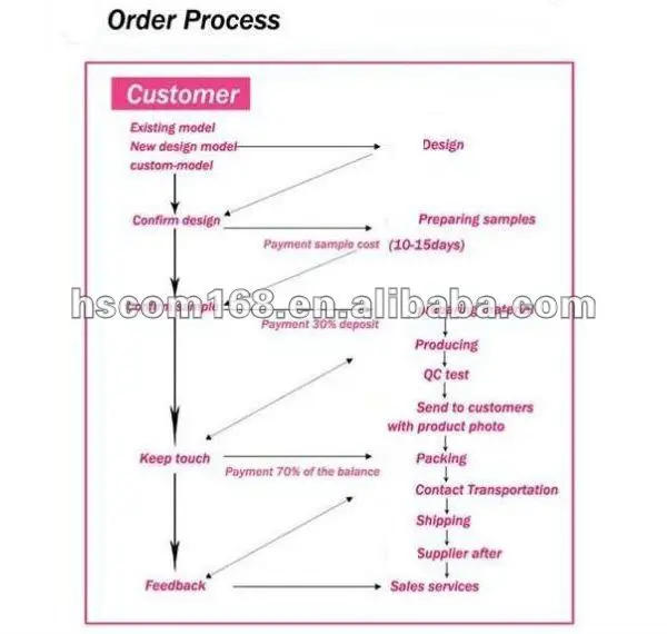 Caja De Conexiones De Teléfono Eléctrico Ip65,50 Pares,Para Módulo