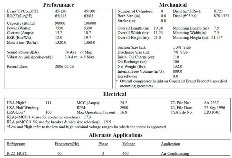 Copeland Scroll Compressor Capacity Chart