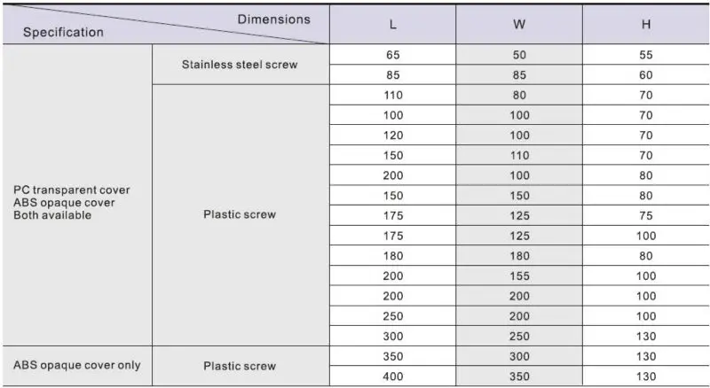 IP65 junction box DATA.jpg