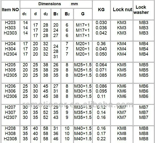 Bearing Adapter Sleeve H307 H305 H306 H308 H309 H310 Buy Bearing