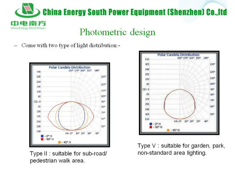 Largest selection of low pressure sodium sox lamp on sale