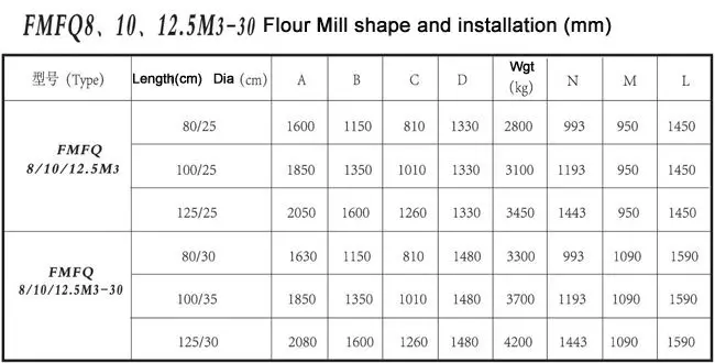 Chinese Maize Grinding Machine Manufacturer