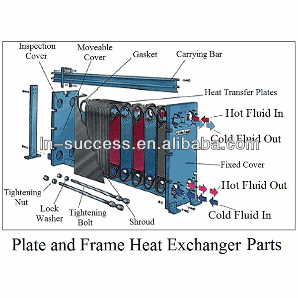Plate Exchanger 2