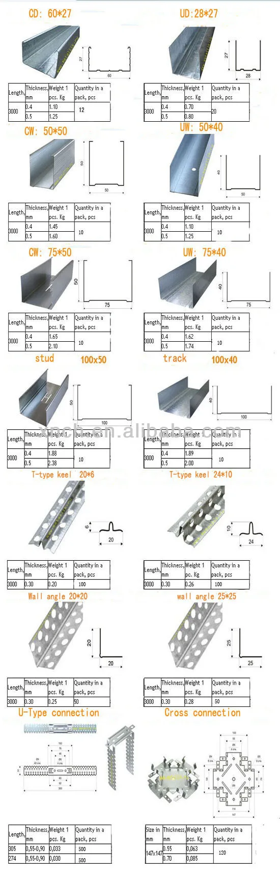 Galvanized Metal Wall Angle For Suspended Ceiling Buy Ceiling Wall   914096286 752 