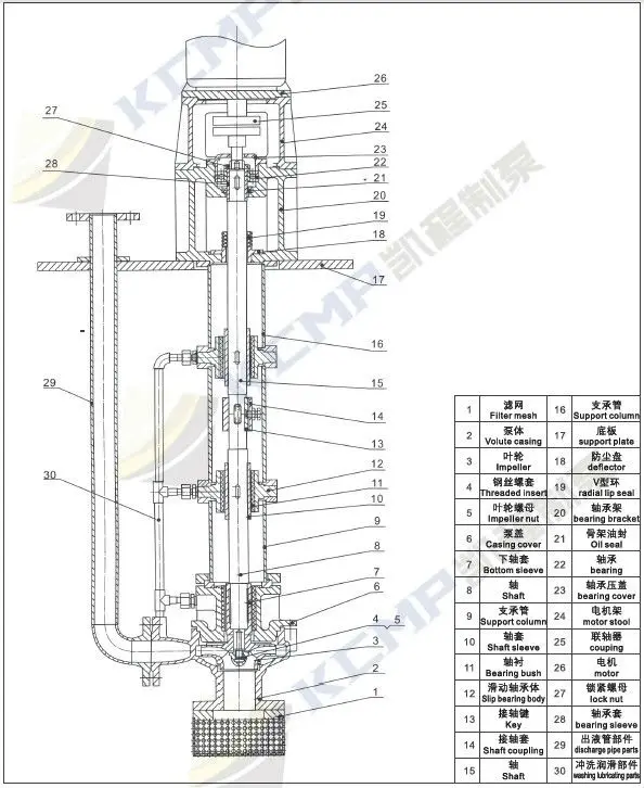 FYH Long Shaft Under -water Pump
