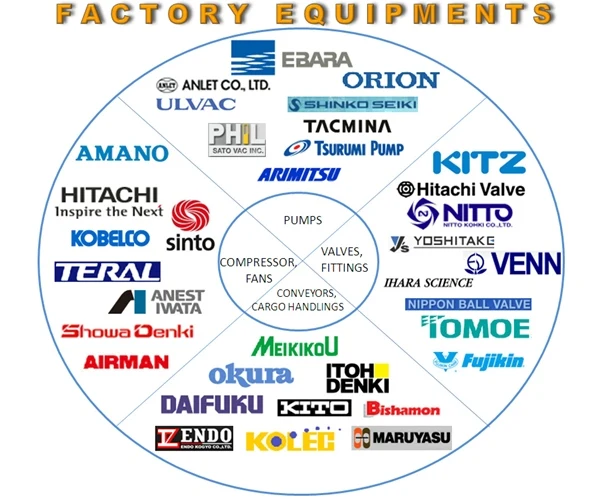 FACTORY