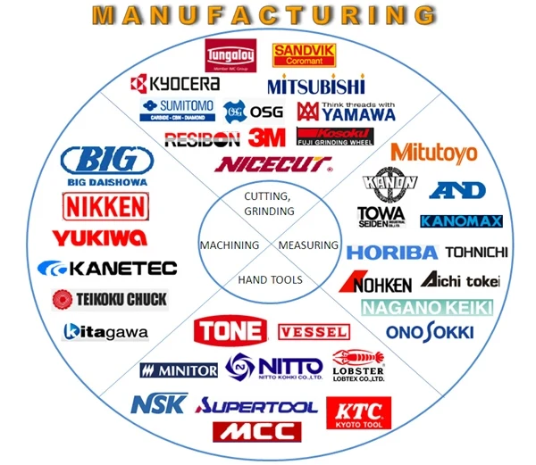 MANUFACTURING