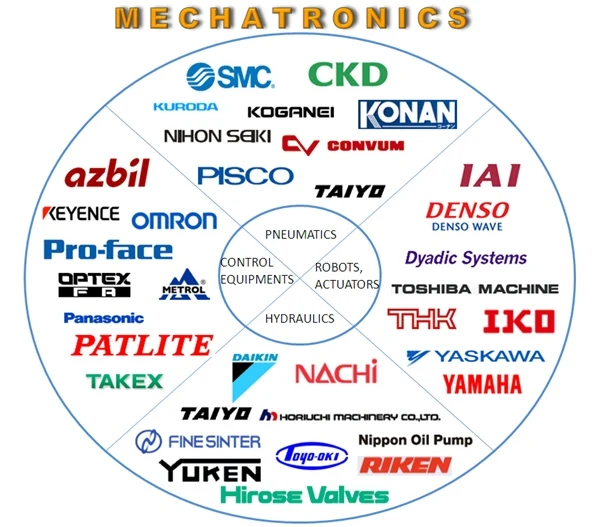 MECHATRONICS
