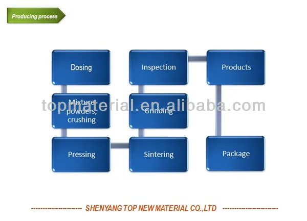 PM and casting process cobalt base alloy CoCrW stellite tube / pipe
