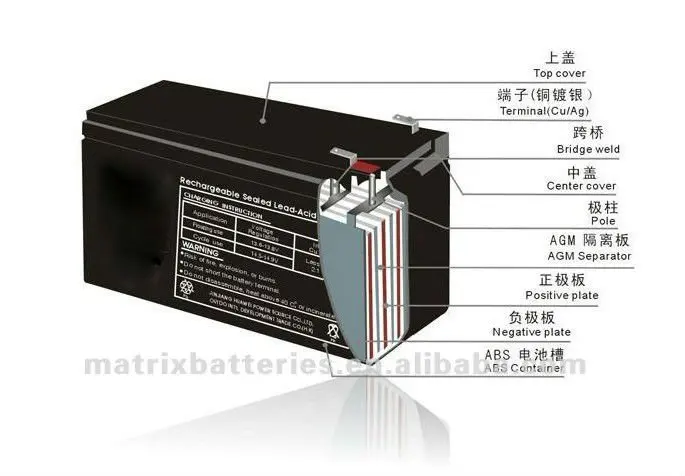 Has battery. VRLA аккумулятор 7v 3.6. Свинцово-кислотные аккумуляторы (lead-acid) 1.1) стартерные. AGM Battery 12-120. Кислотный аккумулятор Leoch 2v 180ah.