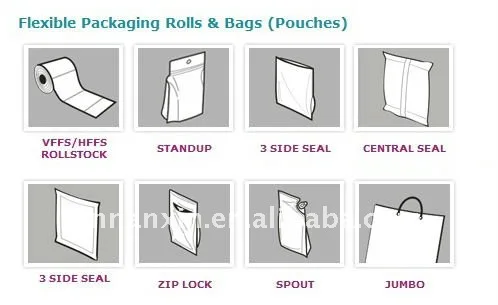 OPP/CPP swiss roll air charge pouch side gusset bag for snack food