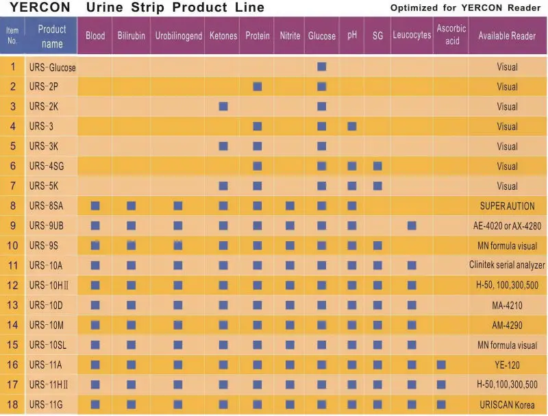 Urine Stick Chart