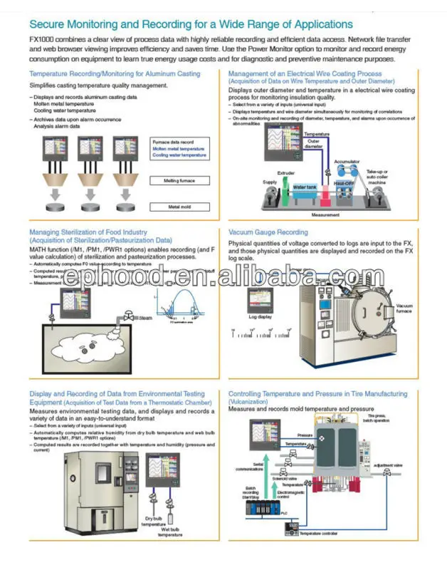 6チャンネルyokogawa Fx1000 Paperless Recorder Buy 横河電機ペーパーレスレコーダ、 ペーパーレス