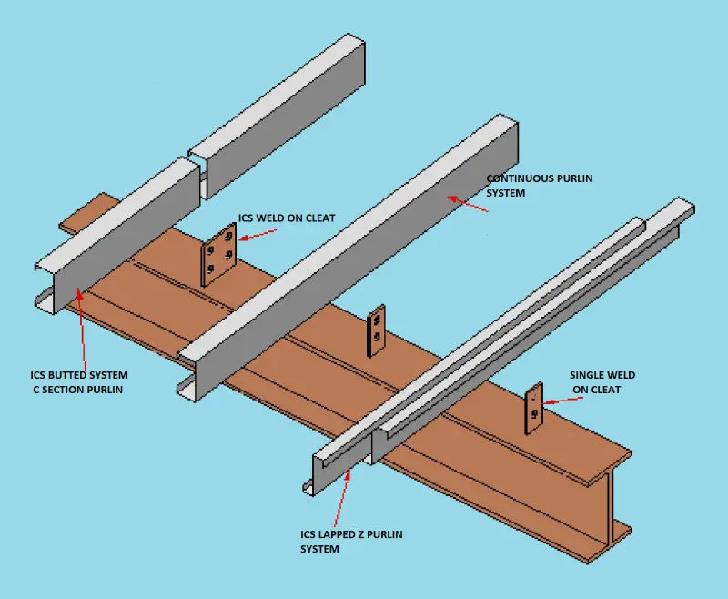 Z Purlin Buy Z Purlin Desain Atap Logam Z Purlins Galvanis Purlin Product On Alibaba Com