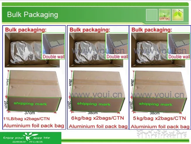 Bulk Package