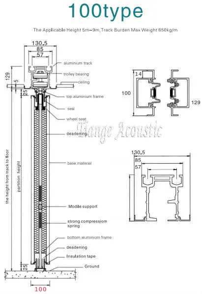 Puertas Corredizas De Vidrio Sistema De Paneles Móviles Puerta