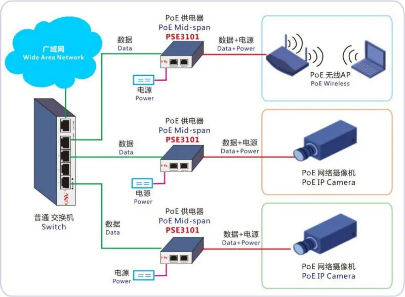 poe - What does Ethernet 100BASE-T signal look like? - Electrical Engineering St