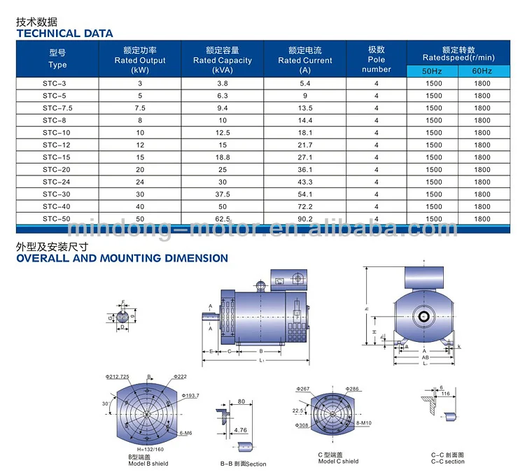 Mindong High Efficiency Single Phase 220v Low Rpm