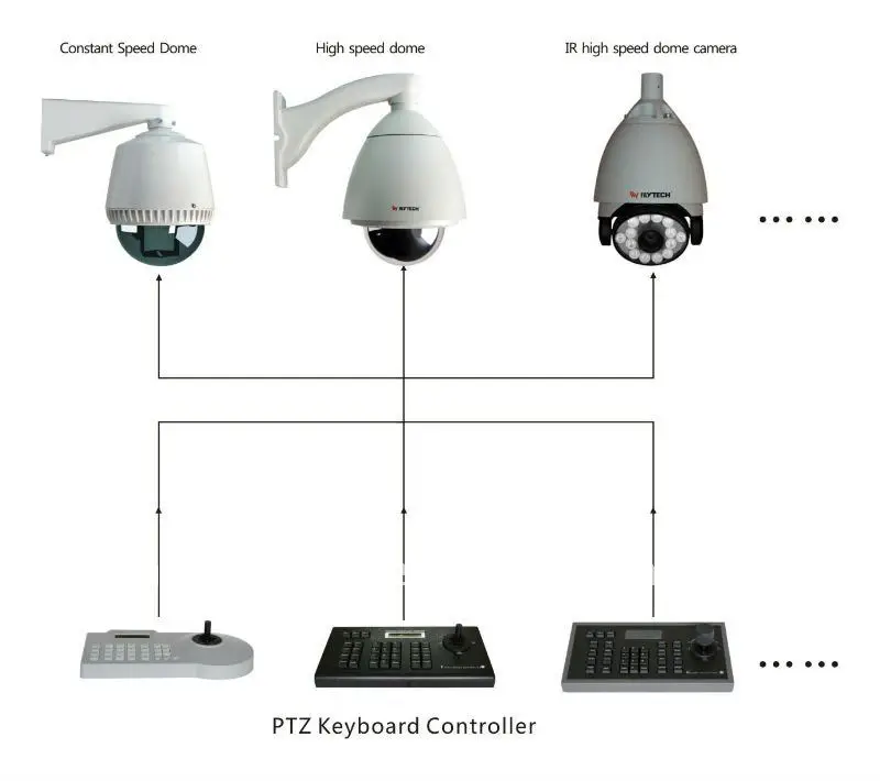 Mytech Rs485 Plastic 3 Axis Joystick Cctv Ptz Keypad For Cameras - Buy ...