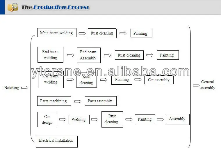 Warehouse Electrical Wiring Diagram - Complete Wiring Schemas