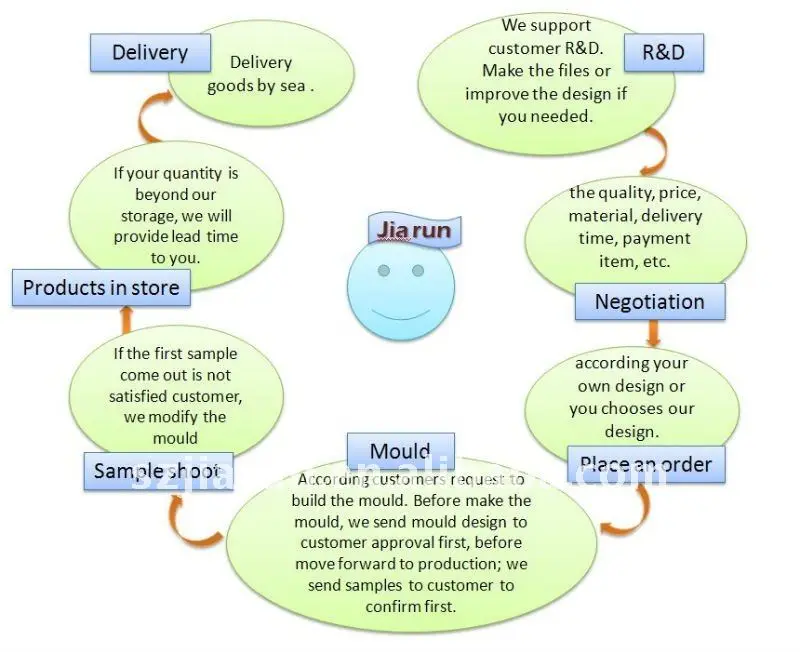 Motor Core Stamping Die For Ceiling Fan Motor Rotor Stator Buy