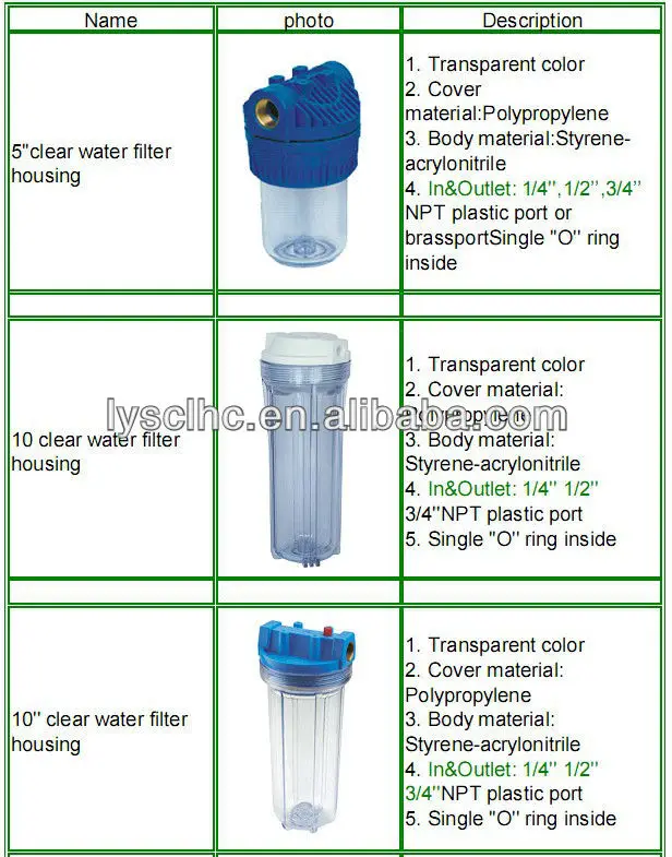 10 inch blue water filter housing with pressure relief button
