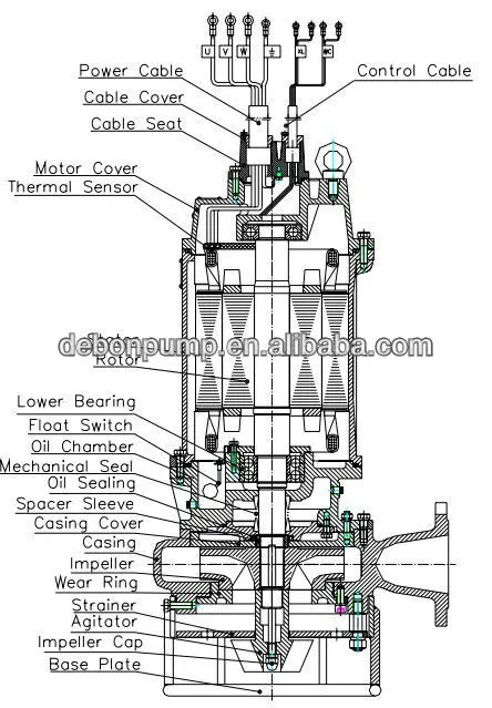 how to setup a dredging pump