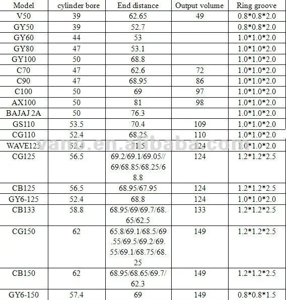 pulsar 150 bore piston price