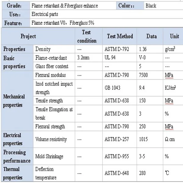 Off Grade Nylon Material, Price Of Nylon Per Kg (Factory Price