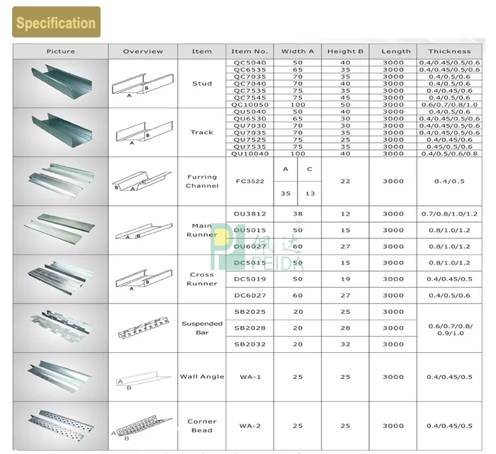 Light Gauge Steel Framing Stud Sizes Steel Frame Steel Framing My XXX