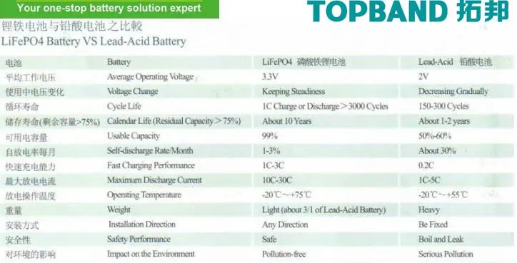 New solar battery 200Ah 12V with SLA case wholesale price